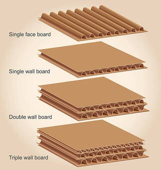 corrugated cardboard (1)